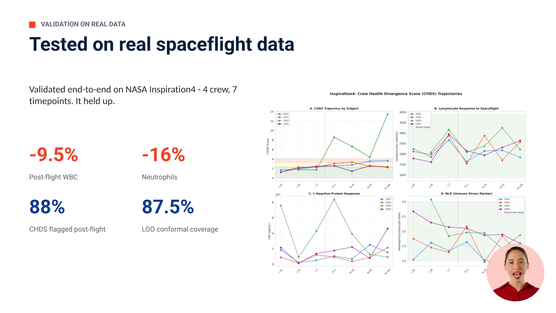 Spaceflight data results from the Artemis II submission walkthrough