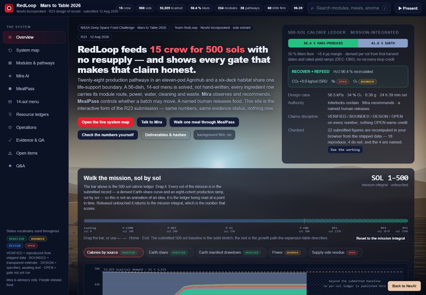 Preview of the original RedLoop interactive Mars food system website